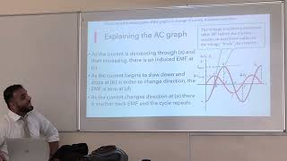 Explaining inductor graphs in AC circuits [upl. by Hameerak]