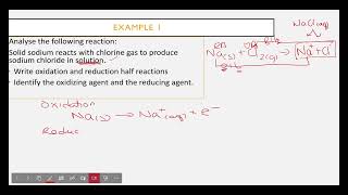 OxidationReduction half reactions [upl. by Talich]