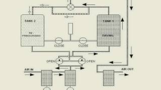 WORKING OF DESICCANT TYPE AIR DRYER [upl. by Lupita440]