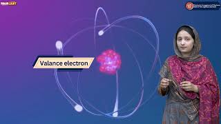 5 Electronic Arrangement of Electrons in 1st 18th Elements of Periodic Table Science 7 Unit 4 [upl. by Adiuqal]