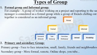 Group behaviour in management  Features and Characteristics of Group Behaviour  Types of Groups [upl. by Nagaer]