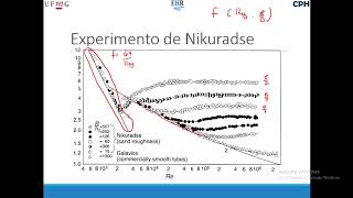 Aula 18b  Perda de carga em escoamento turbulento [upl. by Valdemar]