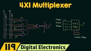 4X1 Multiplexer [upl. by Aihsrop]