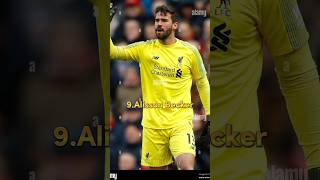 Top 10 Greatest Goalkeeper of AllTime shorts goalkeeper goat top10 [upl. by Alina932]