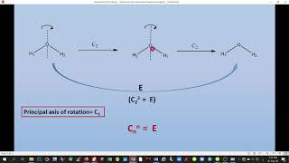 Symmetry and group theory Symmetry operations part 1 التماثل  عمليات التماثل الجزء الاول [upl. by Adnouqal954]