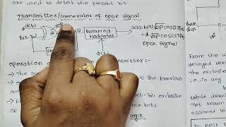 Differential phase shift keyingTransmitterReceiverwaveforms [upl. by Nirro323]