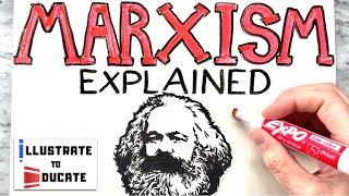 What is Marxism  Marxism Explained  Who was Karl Marx and Friedrich Engels Communist Manifesto [upl. by Braswell611]