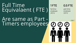 Call Center Part Timers FTE Calculation  WFM Call Center Interview  Techno49 [upl. by Erbas76]