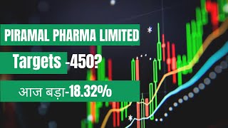 piramal pharma share latest news today SHARE WITH DETAILED ANALYSIS amp EXPERT OPINION [upl. by Giefer760]