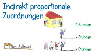 Indirekt proportionale Zuordnungen  Schlussrechnung [upl. by Norre662]