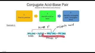 71 Acids amp Bases Part B [upl. by Jola343]