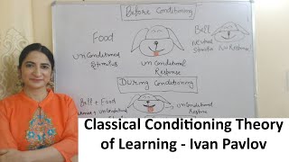 Classical Conditioning Theory of Learning  Ivan Pavlov [upl. by Reibaj886]