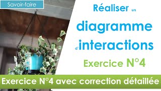 Comment réaliser un diagramme objetinteraction en 2 exercice corrigé N°4 3ème et lycée [upl. by Aaron456]