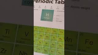 How to find protons electrons neutrons of an element on the periodic table [upl. by Jackelyn]