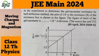 In the experiment to determine the galvanometer resistance by half deflection method the plot of 1 [upl. by Iman]