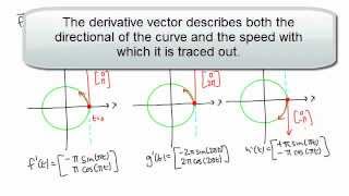 Calculus 3 Topic 8 The components of motion [upl. by Patrica]