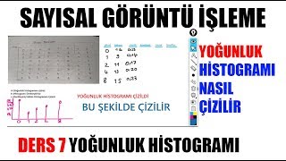 7 Yoğunluk Histogramı Çizmek Sayısal Görüntü İşleme Image Processing Dersleri [upl. by Anifur972]