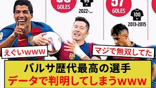 バルサ歴代最高の選手、データで判明してしまうwww [upl. by Htiffirg]