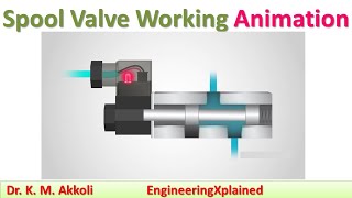 Spool Valve Working Animation  Fluid Power System [upl. by Morrie]