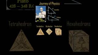 ETP43 Rise of Aristotelian Physics physicsoftheuniverse astrophysics astronomy plato physics [upl. by Roleat490]