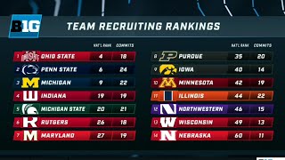 2022 National Signing Day Breaking Down the Early Big Ten Recruits amp Rankings  Big Ten Football [upl. by Vachell635]