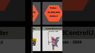 Who is the Richest Roblox Player roblox plsdonate robux [upl. by Aeresed]