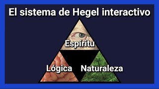 El sistema filosófico de Hegel para principiantes  Directo en vivo interactivo  Hegelnet [upl. by Ermey]