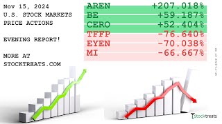 US Stock Markets Evening Report Price Actions Recap  241115 [upl. by Nerradal143]