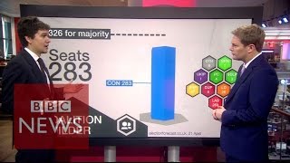 Election 2015 All outcomes considered  BBC News [upl. by Charie564]