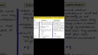 Endotherm vs Ectotherm vs Heterotherms [upl. by Bala]