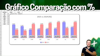 Gráfico de Comparação com Variação em Porcentagem no Excel  Moderno e Bonito [upl. by Ahsitauq770]