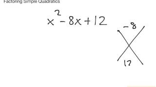 Factoring Simple Quadratics [upl. by Aikrehs378]