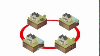 What is a Geothermal Loop System  Bryant® Heating and Cooling [upl. by Alleira13]