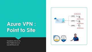 Cấu hình Azure VPN Point to Site  Cấu hình mạng riêng ảo kết nối máy chủ với Azure [upl. by Barney692]