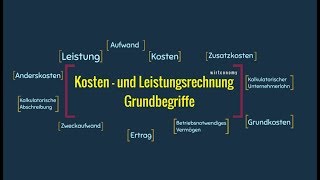 Kosten und Leistungsrechnung Gundbegriffe  LeistungKosten  Aufwandsarten  wirtconomy [upl. by Nylesor]