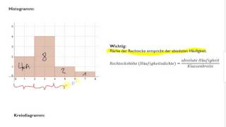 Beschreibende StatistikDarstellungsformen 1 [upl. by Tai]