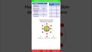 Modelo atómico de Bohr del elemento Oxígeno [upl. by Nhoj]