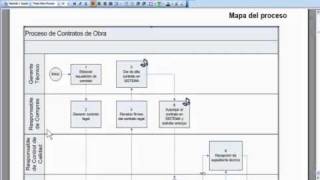 Modelo de Operación  Desarrolladores Inmobiliarios [upl. by Ardra]