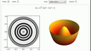 Plots of Zernike Polynomials [upl. by Anaik]