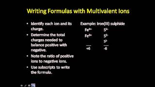 Naming and Formula Writing with Mutivalent Metal Ions [upl. by Tat432]