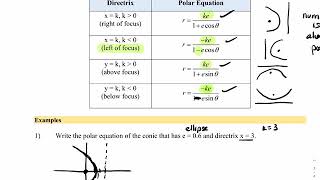 Equation of a Conic Given Eccentricity and Directrix [upl. by Elohcim]