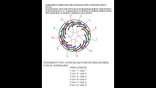 MOTOR 4 POLOS 36 RANHURAS IMBRICADO [upl. by Hana]