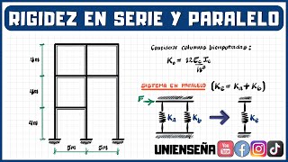 INGENIERÍA SÍSMICA  SISTEMA DE RIGIDEZ EQUIVALENTE  EN SERIE Y PARALELO [upl. by Dis]