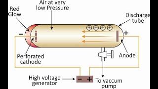 08th Science TN Daltons atomic theoryபால்டனின் அணுக்கொள்கை [upl. by Attekram902]