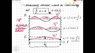 Atommodell der Quantenphysik linearer Potentialtopf [upl. by Leval]