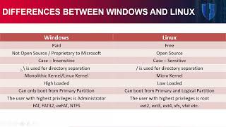 CEH Key Differences Between Windows and Linux for Ethical Hackers Day 3 networkershome [upl. by Hendry]