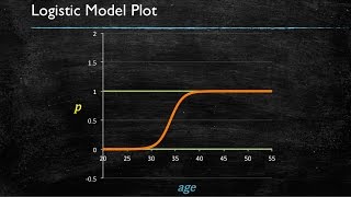 Logistic Regression  Logistic Regression in Python  Machine Learning Algorithms  Simplilearn [upl. by Viviene]