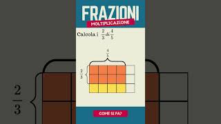 Moltiplicare frazioni un modello grafico maths mathematics mathstricks fraction [upl. by Aramad435]