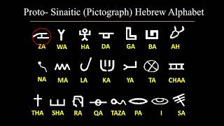 Proto Sinaitic Square Script Hebrew [upl. by Onibag]