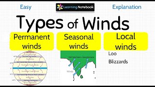 Types of Winds । Wind System of the Earth [upl. by Killoran]